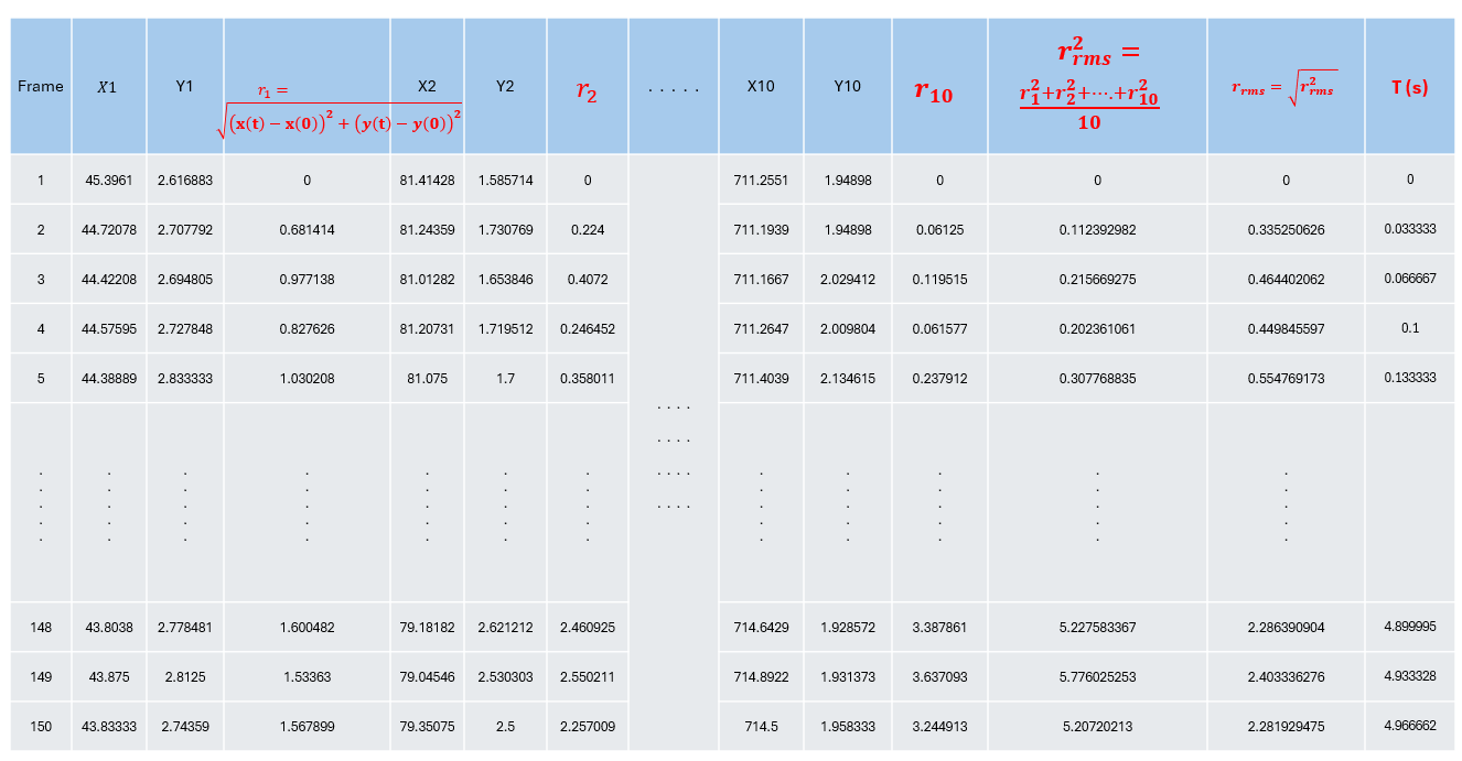 Example RMS calculation in Excel