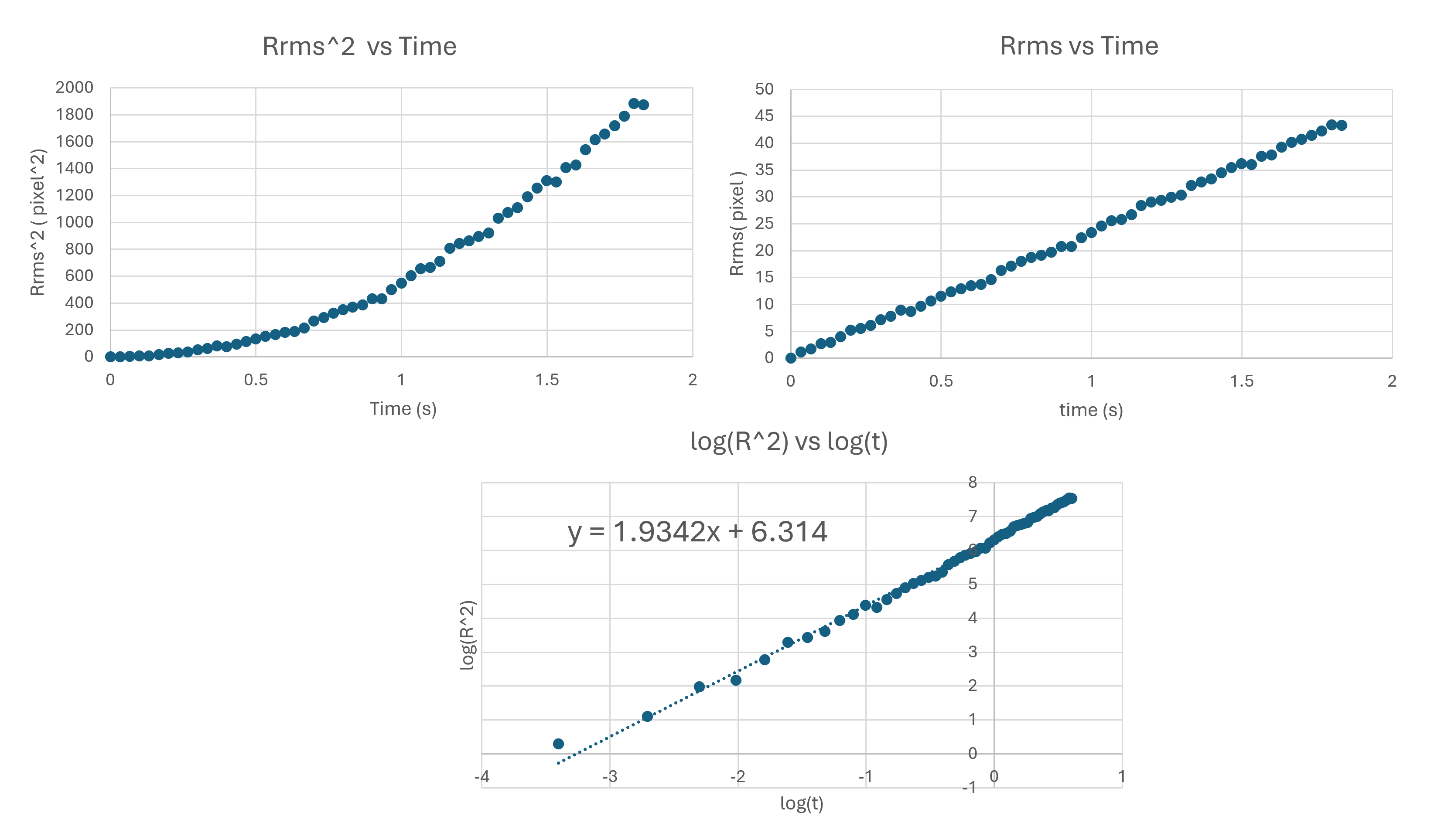 Example graphs for Experiment 4