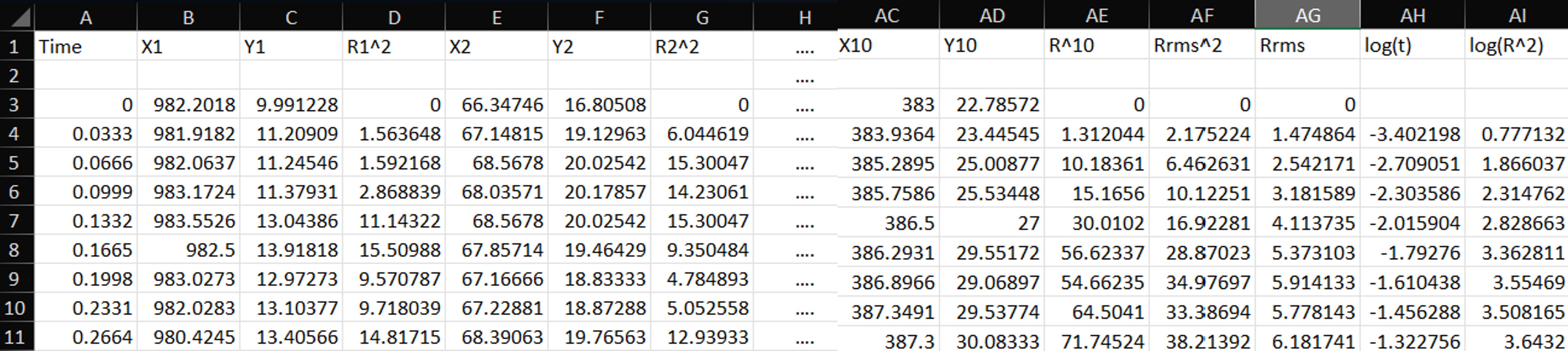 Example Excel data for Experiment 4