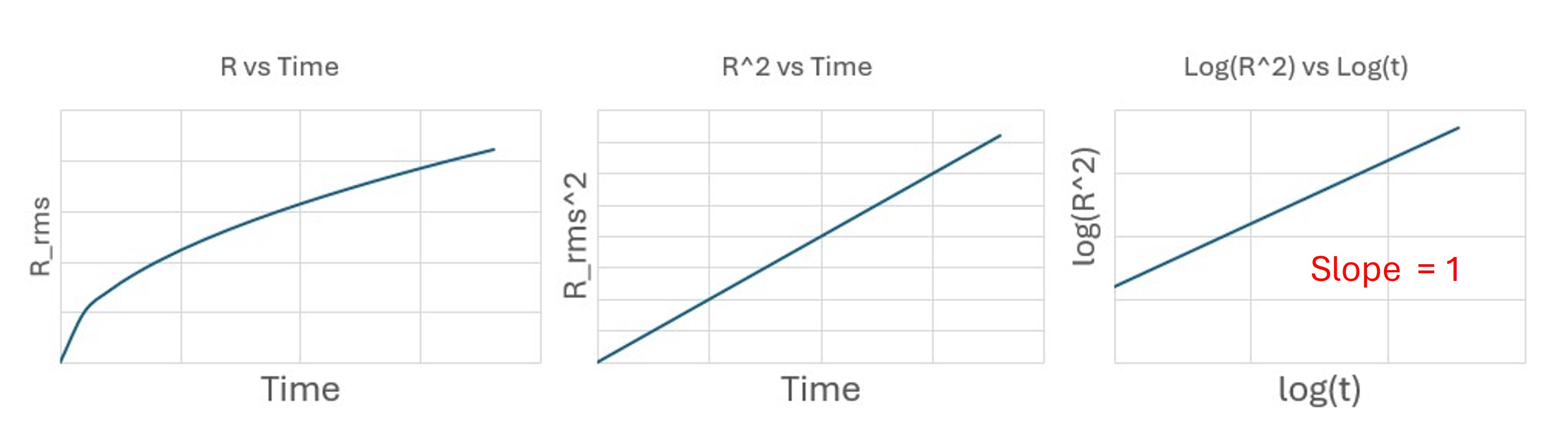 Diffusion-only graphs