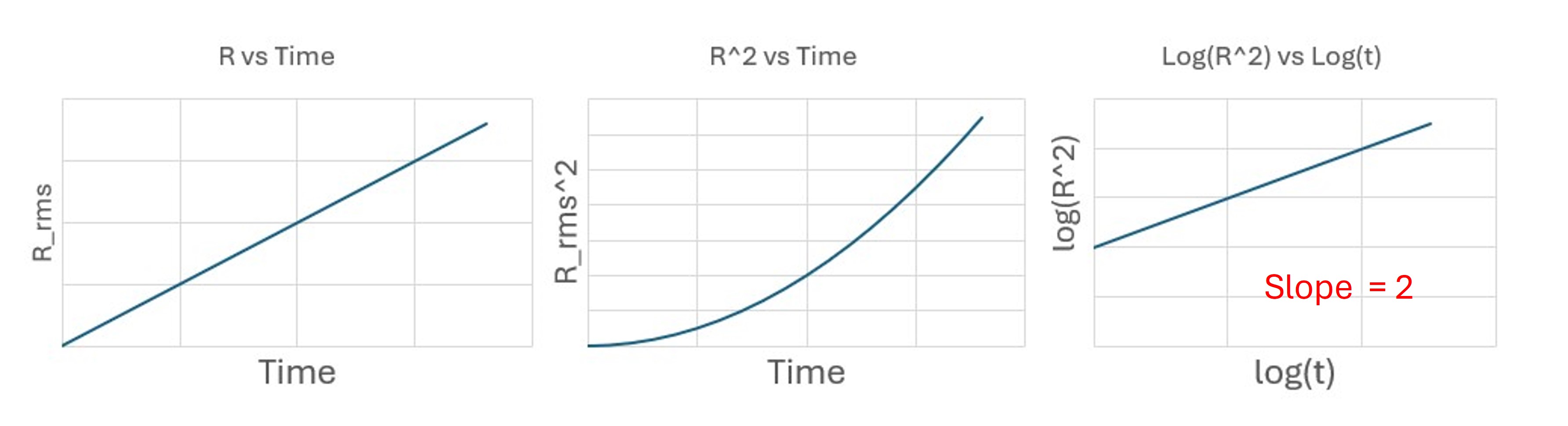 Directed-only graphs