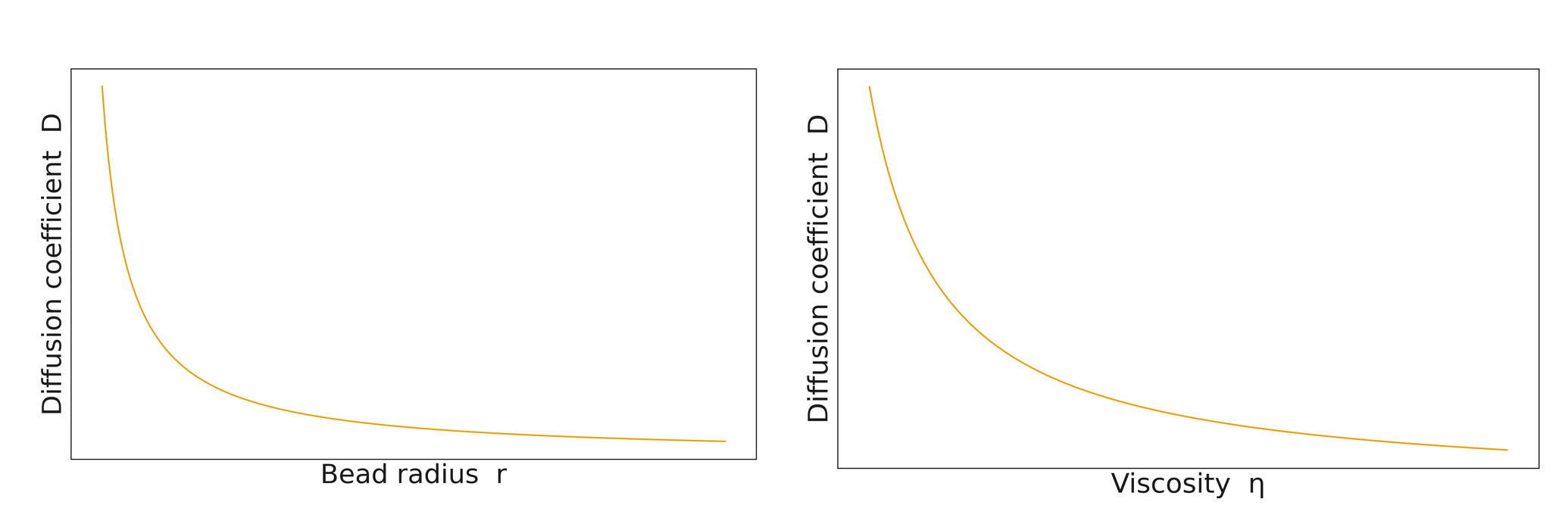 Viscosity schematic